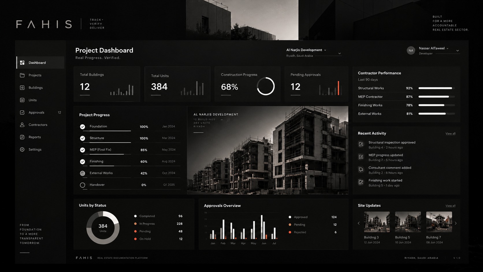 FAHIS developer dashboard — project progress, buildings, units, pending approvals, contractor performance and recent activity
