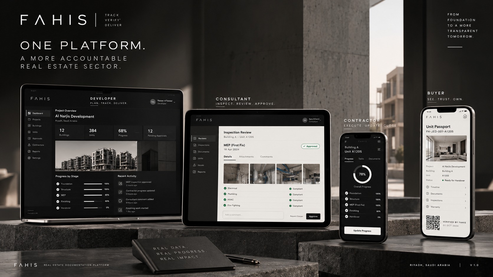 FAHIS ecosystem — one platform across developer desktop, consultant tablet, contractor phone and buyer unit passport