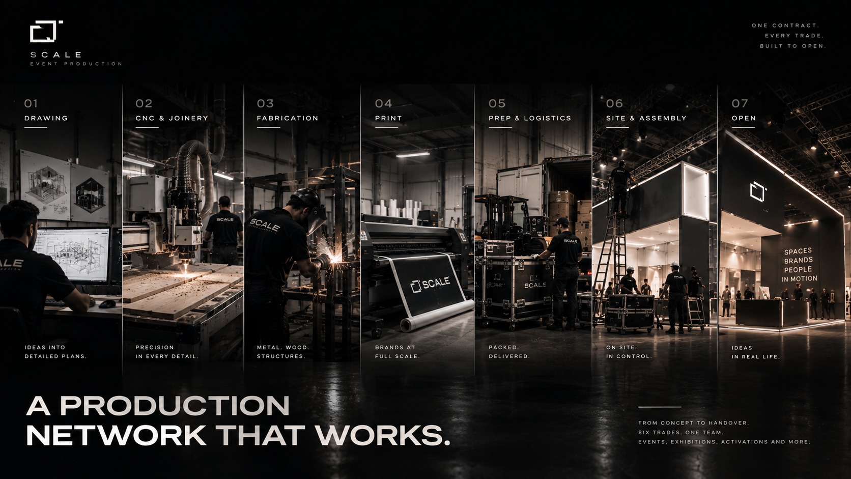 Scale production network — drawing, CNC and joinery, fabrication, print, prep and logistics, site and assembly, open